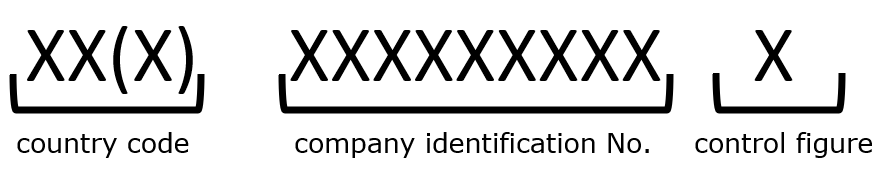code identification